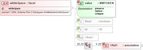 XSD Diagram of whiteSpace in schema simpletypederivation_xsd (National Information Exchange Model (NEIM))