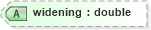 XSD Diagram of widening in schema landxml-1_1_xsd (National Information Exchange Model (NEIM))
