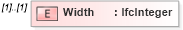 XSD Diagram of Width in schema ifc2x2_final_xsd (National Information Exchange Model (NEIM))