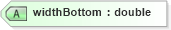 XSD Diagram of widthBottom in schema landxml-1_1_xsd (National Information Exchange Model (NEIM))