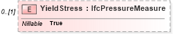 XSD Diagram of YieldStress in schema ifc2x2_final_xsd (National Information Exchange Model (NEIM))