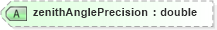 XSD Diagram of zenithAnglePrecision in schema landxml-1_1_xsd (National Information Exchange Model (NEIM))