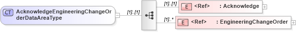 XSD Diagram of AcknowledgeEngineeringChangeOrderDataAreaType in schema acknowledgeengineeringchangeorder_xsd (Open Applications Group (OAGIS))