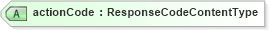 XSD Diagram of actionCode in schema meta_xsd (Open Applications Group (OAGIS))