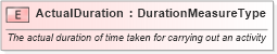 XSD Diagram of ActualDuration in schema fields_xsd (Open Applications Group (OAGIS))