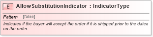 XSD Diagram of AllowSubstitutionIndicator in schema fields_xsd (Open Applications Group (OAGIS))