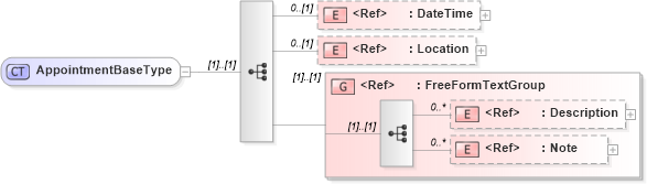 XSD Diagram of AppointmentBaseType in schema crmcomponents_xsd (Open Applications Group (OAGIS))