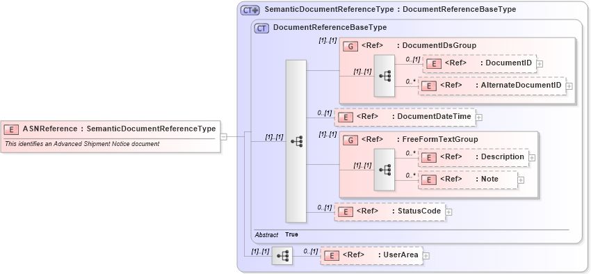 XSD Diagram of ASNReference in schema components_xsd (Open Applications Group (OAGIS))