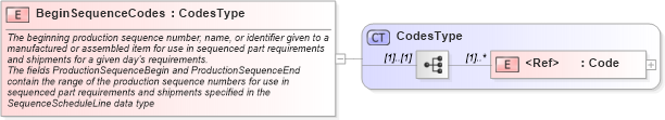 XSD Diagram of BeginSequenceCodes in schema components_xsd (Open Applications Group (OAGIS))