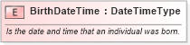 XSD Diagram of BirthDateTime in schema fields_xsd (Open Applications Group (OAGIS))