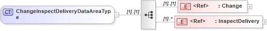 XSD Diagram of ChangeInspectDeliveryDataAreaType in schema changeinspectdelivery_xsd (Open Applications Group (OAGIS))