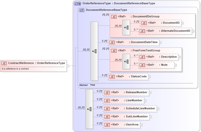 XSD Diagram of ContractReference in schema components_xsd (Open Applications Group (OAGIS))