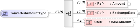 XSD Diagram of ConvertedAmountType in schema components_xsd (Open Applications Group (OAGIS))