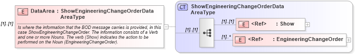 XSD Diagram of DataArea in schema showengineeringchangeorder_xsd (Open Applications Group (OAGIS))