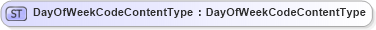XSD Diagram of DayOfWeekCodeContentType in schema fields_xsd (Open Applications Group (OAGIS))