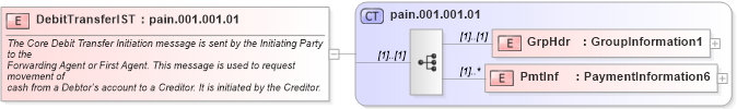 XSD Diagram of DebitTransferIST in schema debittransferist_xsd (Open Applications Group (OAGIS))