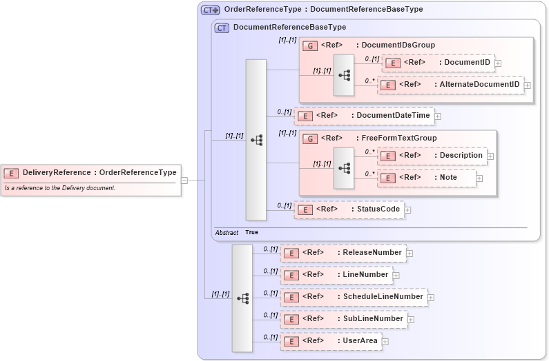 XSD Diagram of DeliveryReference in schema components_xsd (Open Applications Group (OAGIS))