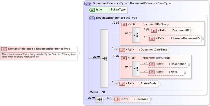 XSD Diagram of DemandReference in schema components_xsd (Open Applications Group (OAGIS))