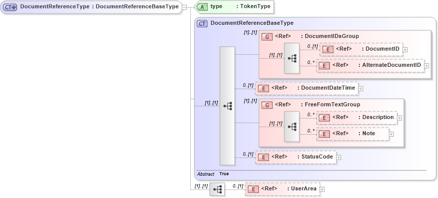 XSD Diagram of DocumentReferenceType in schema components_xsd (Open Applications Group (OAGIS))