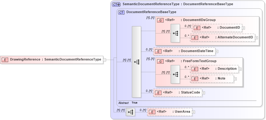 XSD Diagram of DrawingReference in schema components_xsd (Open Applications Group (OAGIS))