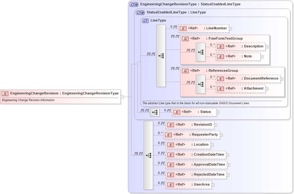 XSD Diagram of EngineeringChangeRevision in schema engineeringchangeorder_xsd (Open Applications Group (OAGIS))