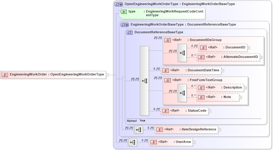 XSD Diagram of EngineeringWorkOrder in schema engineeringworkdocument_xsd (Open Applications Group (OAGIS))