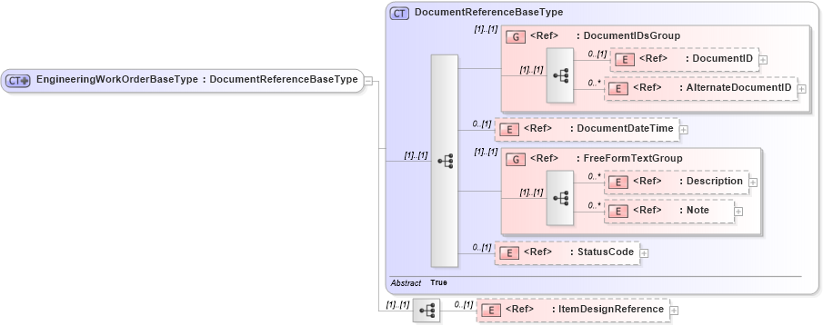 XSD Diagram of EngineeringWorkOrderBaseType in schema engineeringworkdocument_xsd (Open Applications Group (OAGIS))