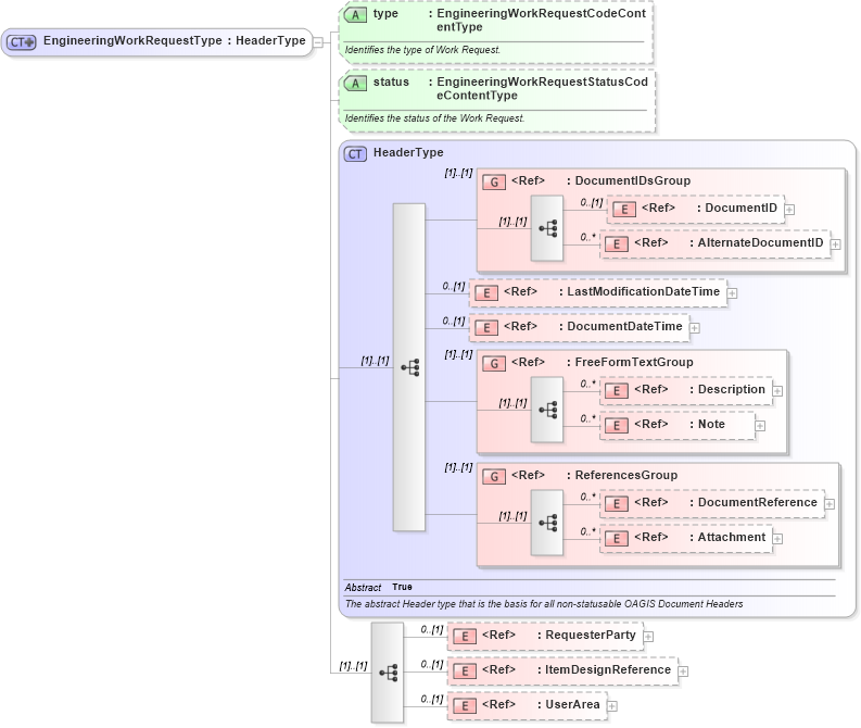 XSD Diagram of EngineeringWorkRequestType in schema engineeringworkdocument_xsd (Open Applications Group (OAGIS))