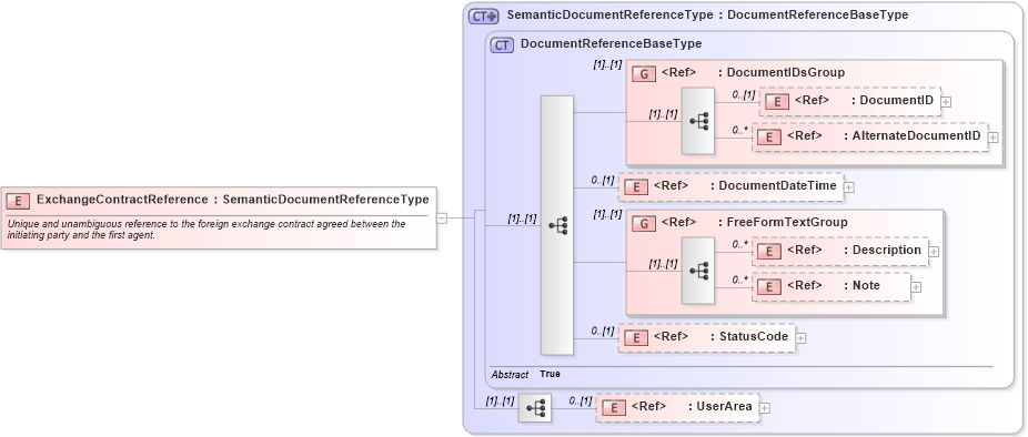 XSD Diagram of ExchangeContractReference in schema components_xsd (Open Applications Group (OAGIS))