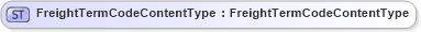 XSD Diagram of FreightTermCodeContentType in schema fields_xsd (Open Applications Group (OAGIS))
