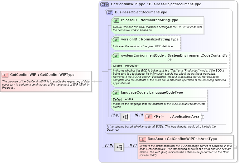 XSD Diagram of GetConfirmWIP in schema getconfirmwip_xsd (Open Applications Group (OAGIS))