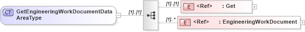 XSD Diagram of GetEngineeringWorkDocumentDataAreaType in schema getengineeringworkdocument_xsd (Open Applications Group (OAGIS))
