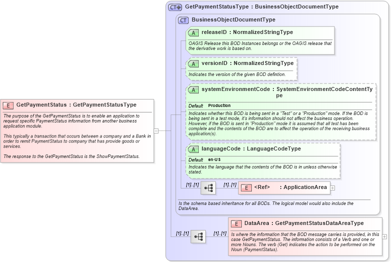 XSD Diagram of GetPaymentStatus in schema getpaymentstatus_xsd (Open Applications Group (OAGIS))
