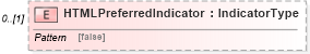 XSD Diagram of HTMLPreferredIndicator in schema reusableaggregatebusinessinformationentity_xsd (Open Applications Group (OAGIS))