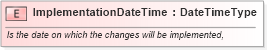 XSD Diagram of ImplementationDateTime in schema fields_xsd (Open Applications Group (OAGIS))