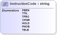 XSD Diagram of InstructionCode in schema pain_001_001_01_xsd (Open Applications Group (OAGIS))