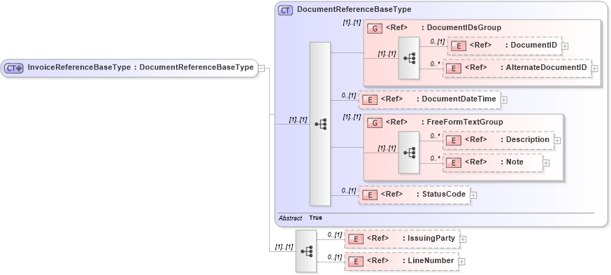XSD Diagram of InvoiceReferenceBaseType in schema components_xsd (Open Applications Group (OAGIS))