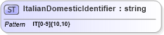 XSD Diagram of ItalianDomesticIdentifier in schema pain_001_001_01_xsd (Open Applications Group (OAGIS))