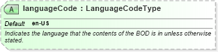 XSD Diagram of languageCode in schema meta_xsd (Open Applications Group (OAGIS))