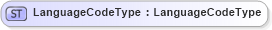 XSD Diagram of LanguageCodeType in schema fields_xsd (Open Applications Group (OAGIS))