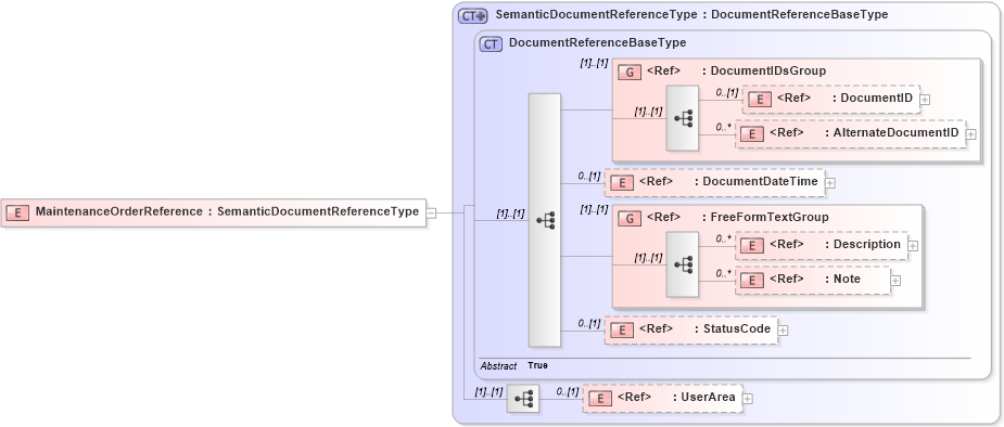 XSD Diagram of MaintenanceOrderReference in schema components_xsd (Open Applications Group (OAGIS))