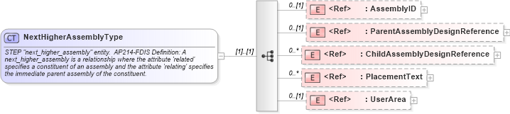 XSD Diagram of NextHigherAssemblyType in schema engineeringworkdocument_xsd (Open Applications Group (OAGIS))
