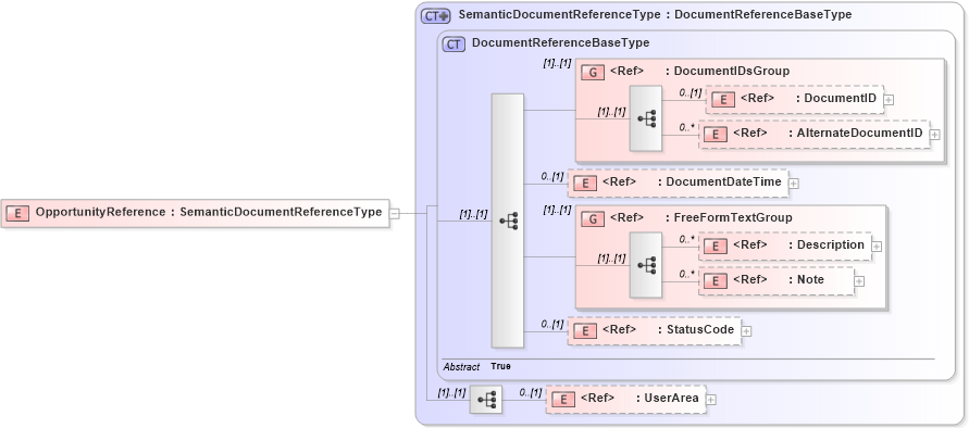 XSD Diagram of OpportunityReference in schema components_xsd (Open Applications Group (OAGIS))