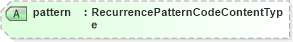 XSD Diagram of pattern in schema components_xsd (Open Applications Group (OAGIS))