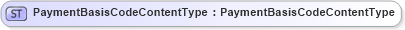 XSD Diagram of PaymentBasisCodeContentType in schema fields_xsd (Open Applications Group (OAGIS))