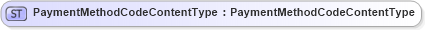 XSD Diagram of PaymentMethodCodeContentType in schema fields_xsd (Open Applications Group (OAGIS))