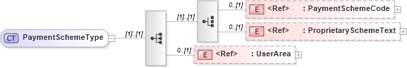 XSD Diagram of PaymentSchemeType in schema components_xsd1 (Open Applications Group (OAGIS))
