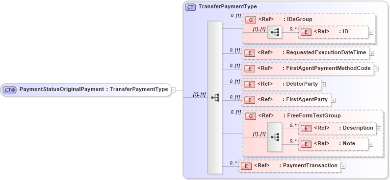 XSD Diagram of PaymentStatusOriginalPayment in schema paymentstatus_xsd (Open Applications Group (OAGIS))