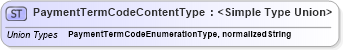 XSD Diagram of PaymentTermCodeContentType in schema codelists_xsd (Open Applications Group (OAGIS))