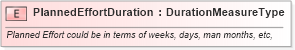 XSD Diagram of PlannedEffortDuration in schema fields_xsd (Open Applications Group (OAGIS))